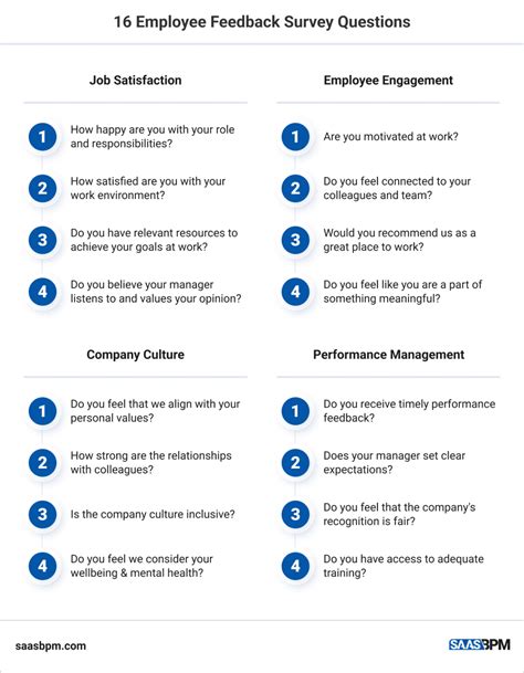 Questions To Ask For Feedback From Colleagues