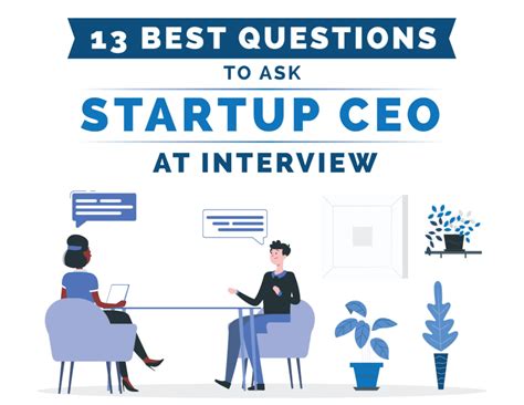 Questions To Ask For Startup Interview