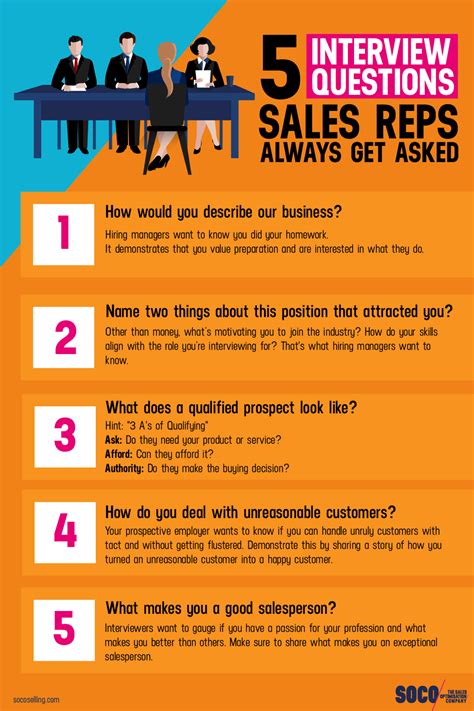 Questions To Ask In An Interview For Sales Rep