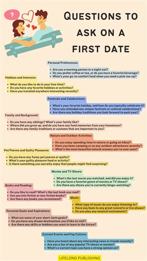 Questions To Ask On A Date Site