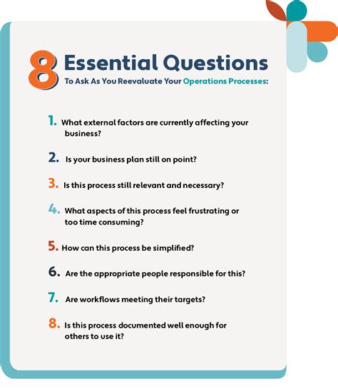 Questions To Ask To Understand A Process QUTESION