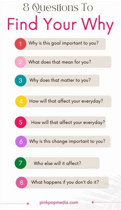 Questions To Define Your Why