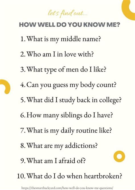 Questions What Do You Know About Me