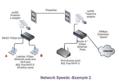 Questions about SAN and network speeds above 1 gigabit