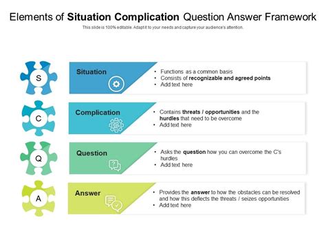 Questions and Answers About the New Framework