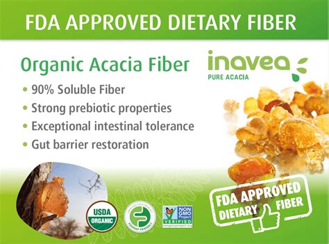 Questions and Answers on Dietary Fiber FDA