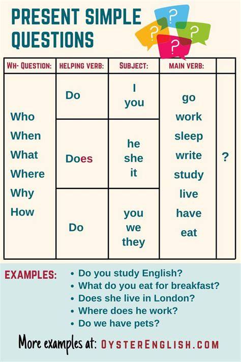 Questions present simple.  To find out more about the present This is true for sentences wit...