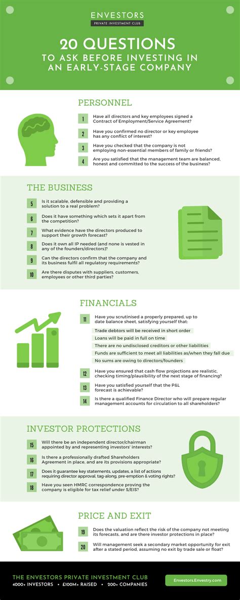 Questions to Ask Before Investing in Similar Projects
