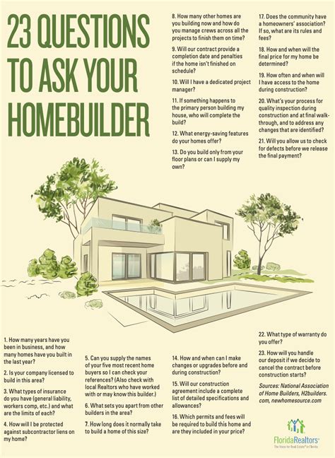 Questions to Ask Your Builder Home Building Tips