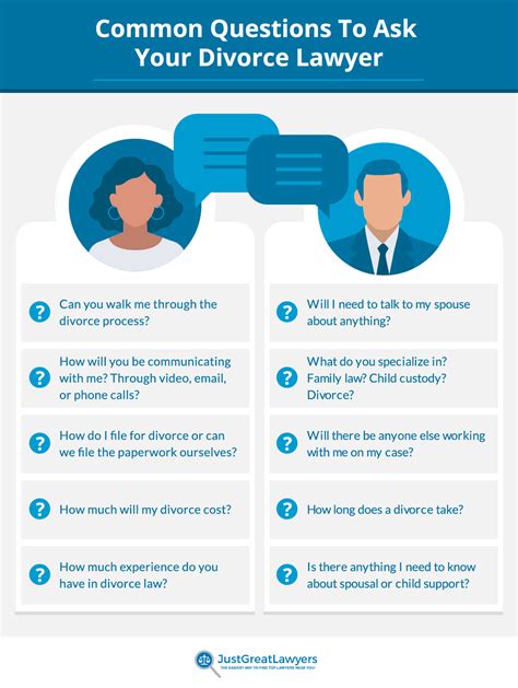 Questions to ask a divorce lawyer. In this article, we will provide you with 13 critical questions to ask your divorce lawyer to ensure that you hire the right person to represent you during this challenging time. Key Takeaways. When choosing a divorce lawyer, it’s important to assess their experience, communication style, case strategy, and fees and billing practices. ... 