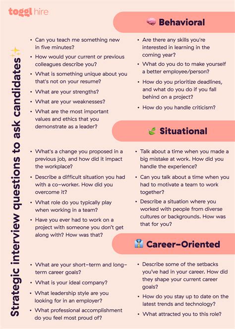 Questions to ask candidate in interview