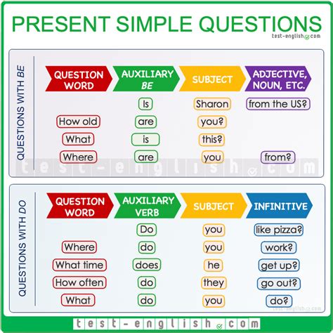 Questions with question words in simple present
