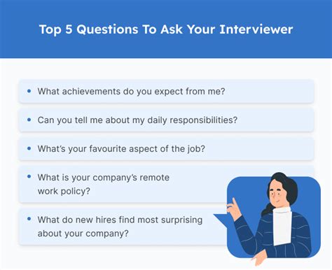 Questions you should ask when being interviewed