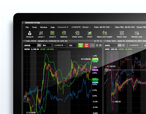 Questrade trading platforms