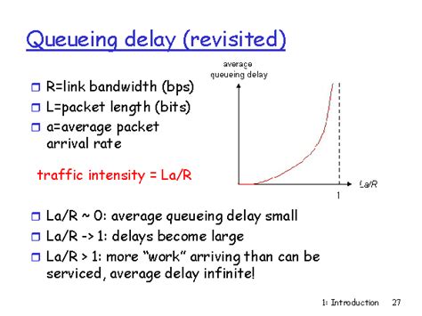 Queuing delay - Wikipedia