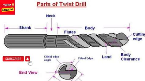 Quia - Drill Terms