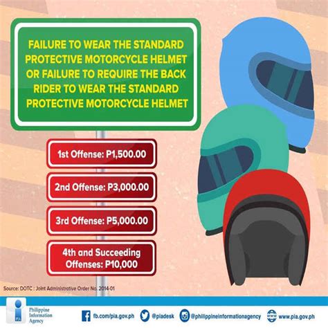 Quick Answer: What Is The Penalty For Not Wearing A Helmet On …