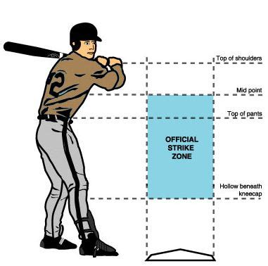 Quick Answer: What does 3 strikes mean in baseball?