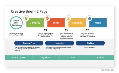 Quick Guide to Write and Present a Creative Brief SlideModel