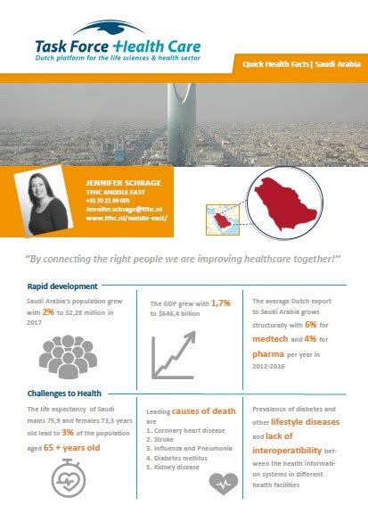 Quick Health Facts 2012 A Compilation of Selected State Data