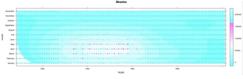 Quick Introduction to Heatmap in Exploratory learn data science