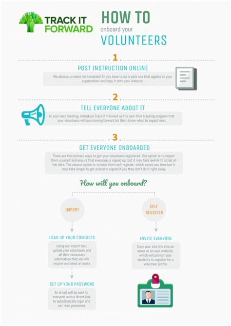 Quick Onboarding Guide so Volunteers Can Start to Log Hours Track It