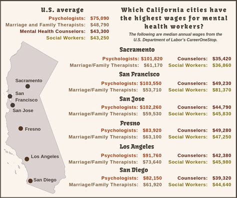 Quick Pay - California City