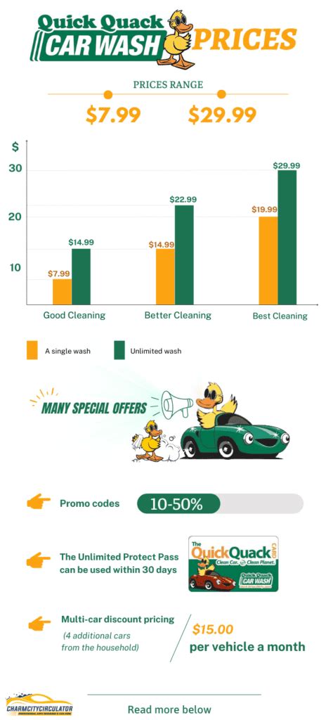 Quick Quack Car Wash Prices