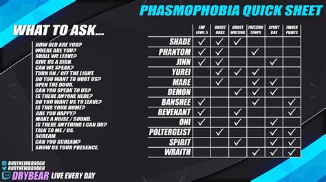 Quick Reference Sheet While Playing! r/PhasmophobiaGame