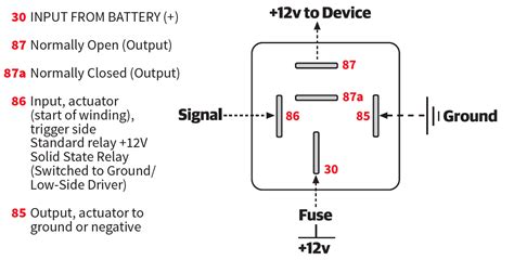 Quick Start Guide Relay