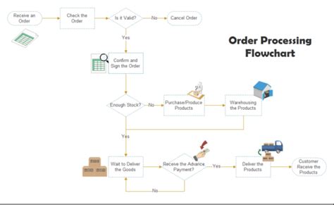 th?q=Quick+and+easy+Trinalion+ordering+process