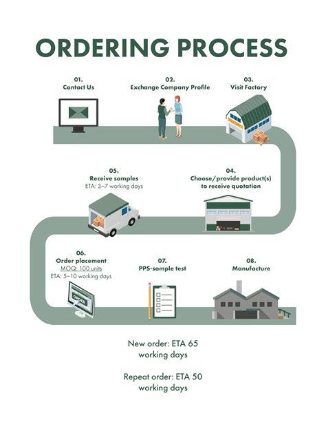 th?q=Quick+and+easy+Trinalion+ordering+process