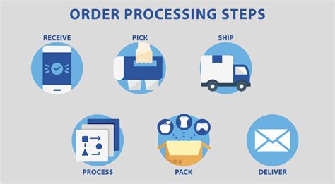 th?q=Quick+and+easy+fusitop+ordering+process