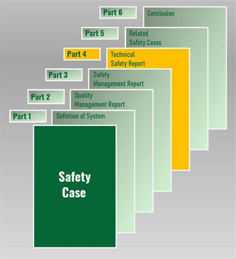 Quick guide to safety management 50126. - Manuale di servizio tesa micro hite.