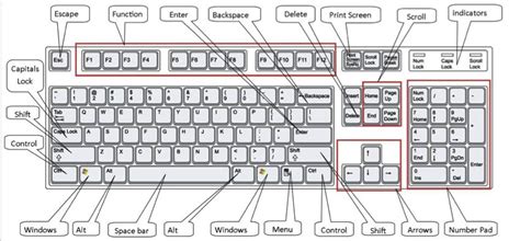 Quick look at the Laptop Keyboard and what the keys …