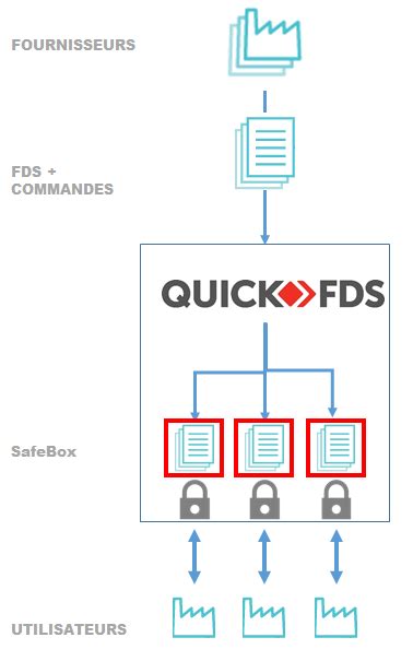 Quick-FDS : Transmission réglementaire et sécurisée des FDS ...