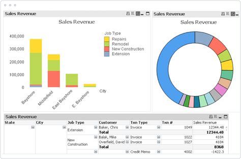 QuickBooks Advanced Reporting QuickBooks Data Migrations & Data