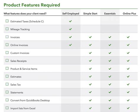 QuickBooks Online NEW Client Checklist Experts in QuickBooks