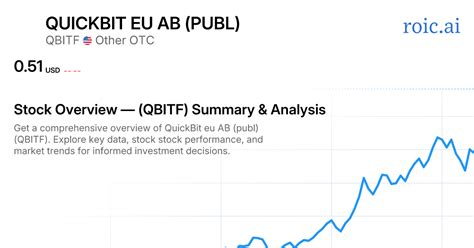 Quickbit EU - Overview, News & Similar companies - ZoomInfo