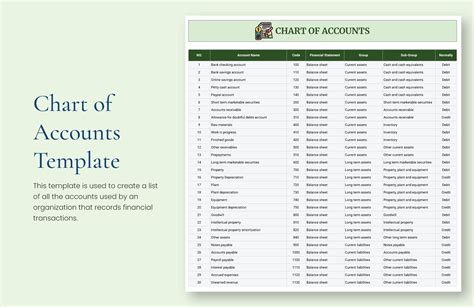Quickbooks Chart Of Accounts Excel Template