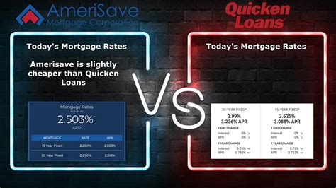 Quicken Loans Mortgage Review 2023 Good for: FHA borrowers and others short on down payment cash, as well as home buyers who value convenience over low fees. By Phil Metzger Sep 22, 2023. 