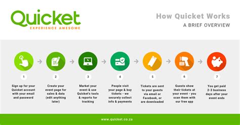 Quicket - Overview, News & Competitors ZoomInfo.com