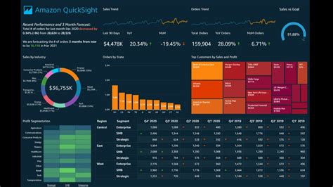 Quicksight elseif.  It allows users to connect to various data sources, create interactive ...