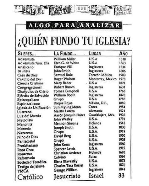 Quien fundo la iglesia evangelica. .  ...