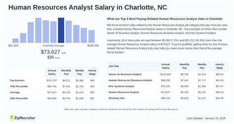 QuikTrip Data Analyst Salary Comparably