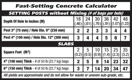 Quikrete Calculator for Square Posts - cat6tools.com