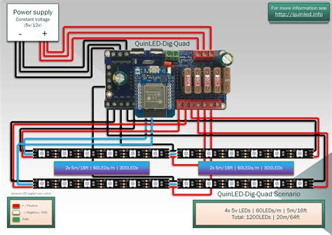 QuinLED-Dig-Quad - quinled.info