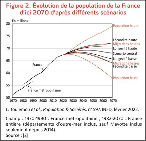 Quinzeime rapport sur la situation demographique de la france. - Pals study guide critical care training center.