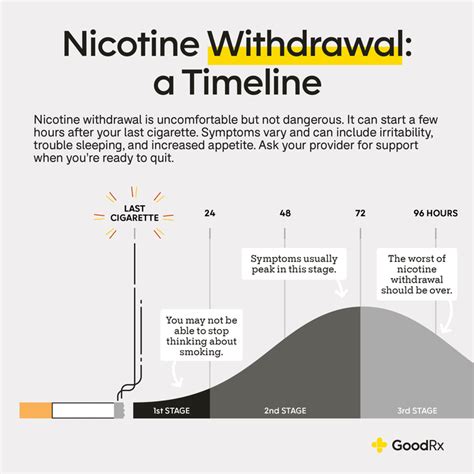 Quit Nicotine Timeline: A Comprehensive Guide to Break Your Addiction