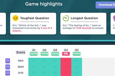 Quizizz answers key. Engage students with question types at every level of Bloom’s taxonomy. Powerful micro-motivators. Redemption Questions and Power-Ups drive multiple retakes and mastery–in class and at home. Low-stakes competition. Promote friendly competition and get every student to participate, not just the loudest and the fastest. 